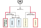 2022年第35回岩手県女子サッカー選手権大会 　試合日程・結果