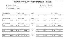 2024プレナスなでしこリーグ２部入替戦予選大会 組み合せ決定のお知らせ