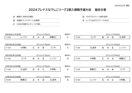 2024プレナスなでしこリーグ２部入替戦予選大会 組み合せ決定のお知らせ